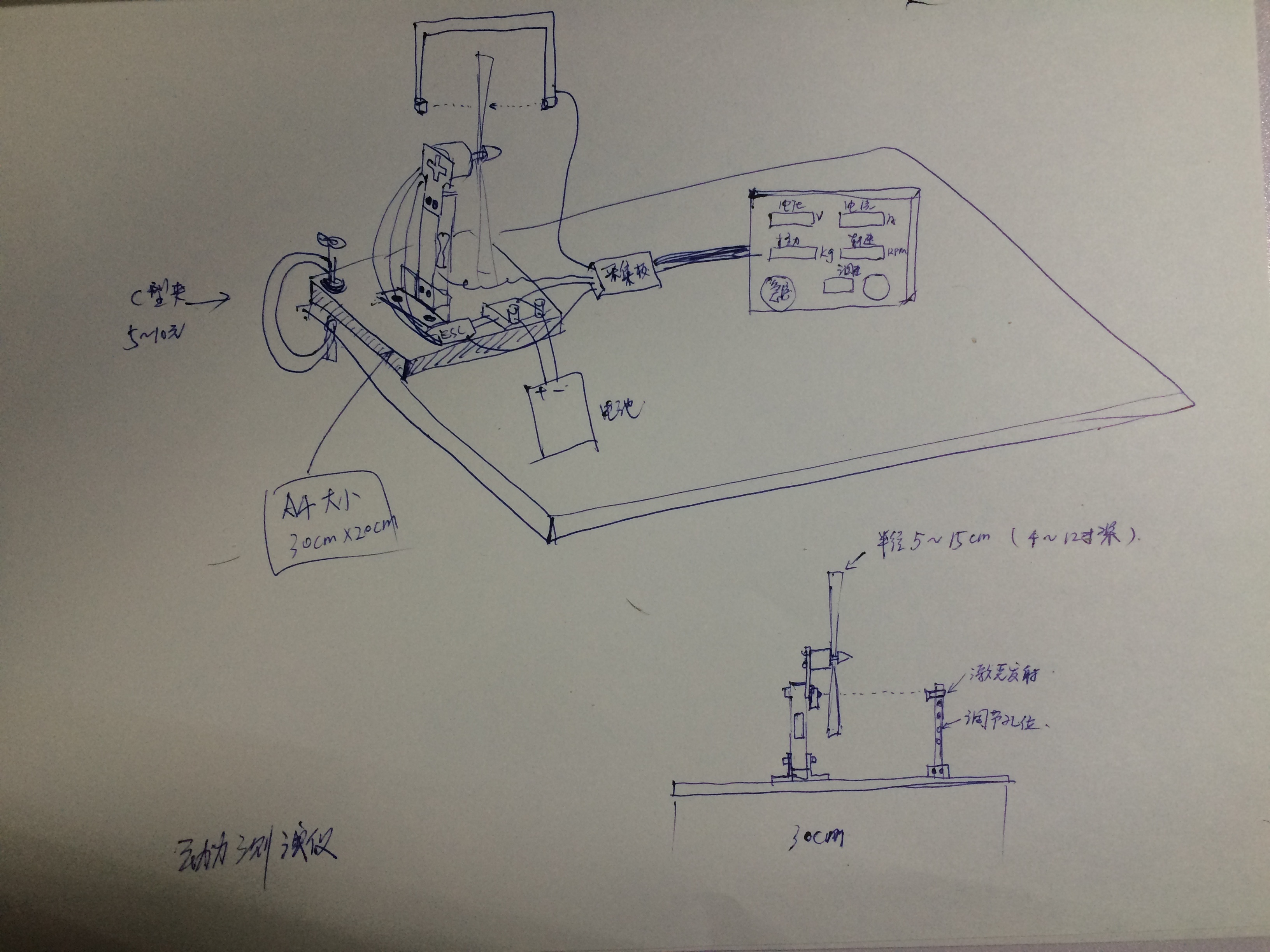 test rig