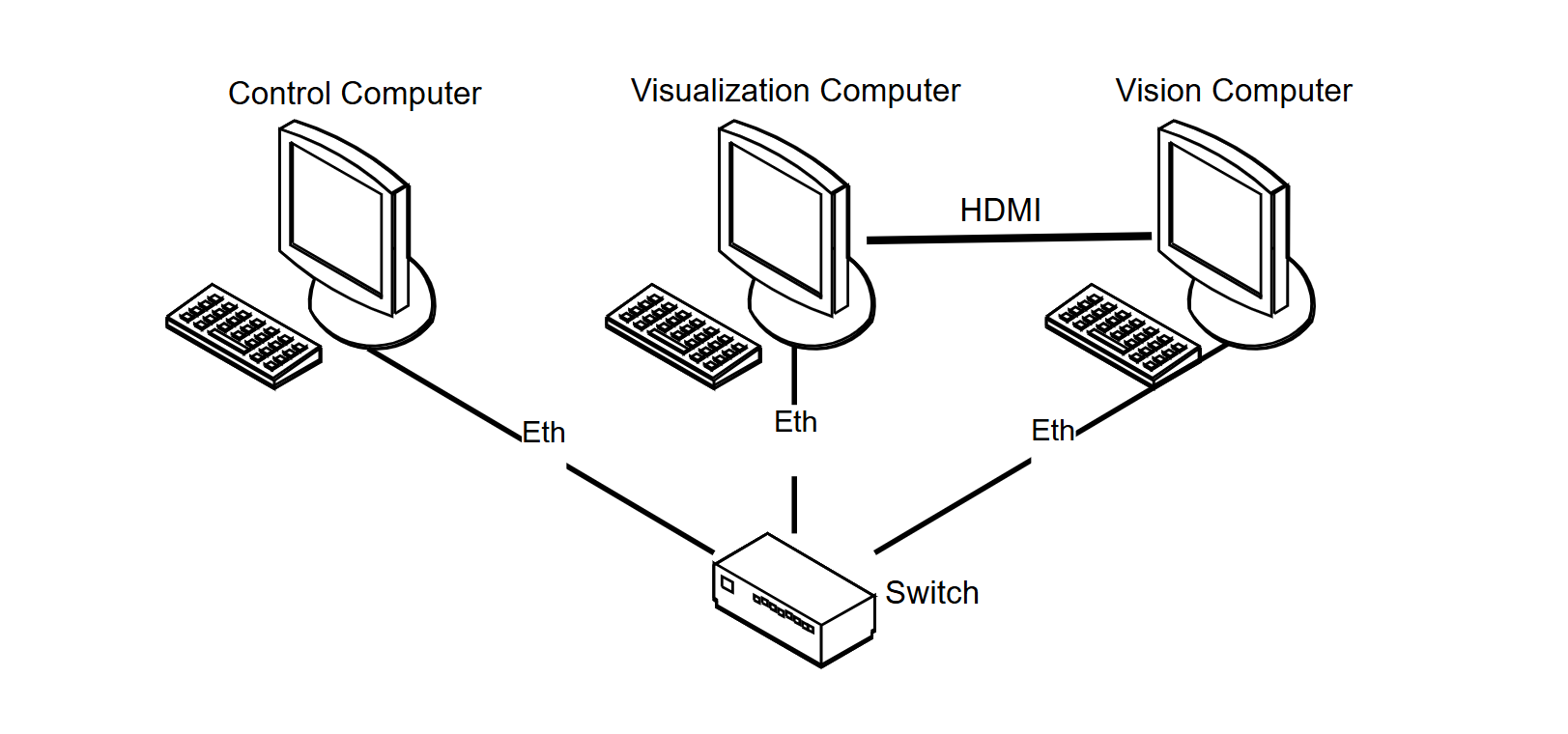hardware connection